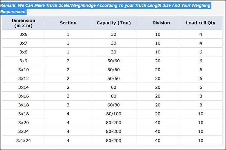 Axle Weighing Scale High Accuracy Weighbridge Module Weight Bridge