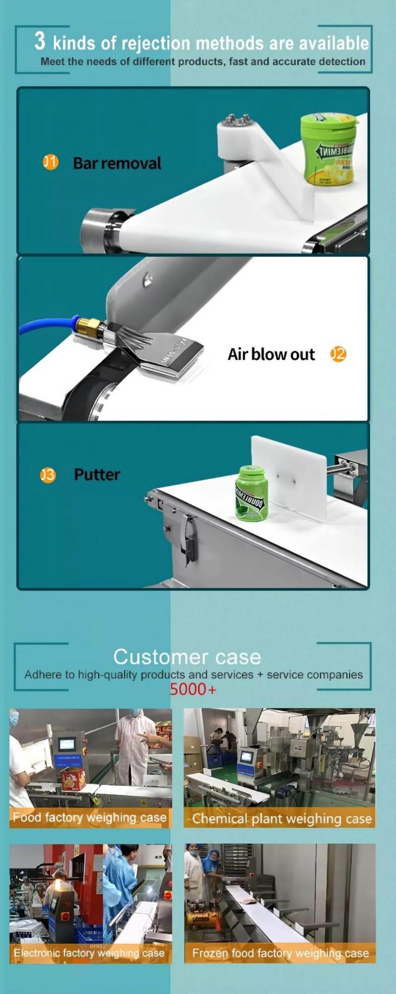 Automatic Online Dynamic High Precision Check Weigher for Food Industry