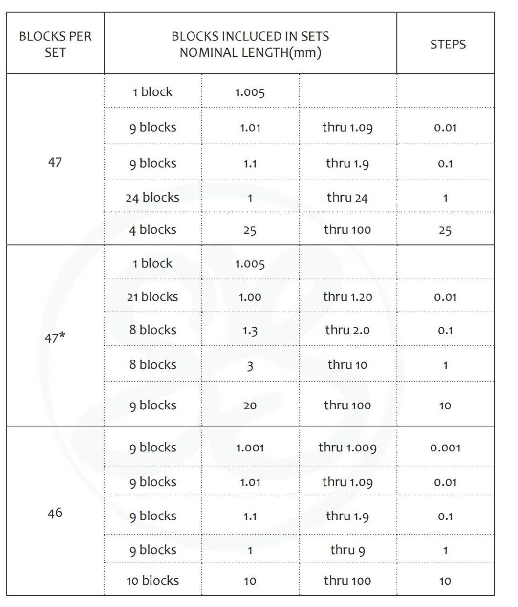 46PCS Ceramic Square Gage Block Set, ISO3650 Grade K/0/1/2