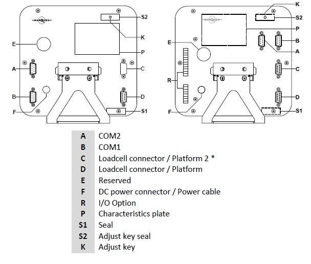 Weighing Indicator Panel for Weighing Scale Marques European Quality and High Accurate Certificated CE OIML