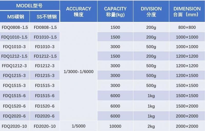 Flintec High Precision 3t Checkerd Plate Flat Desk Floor Digital Platform Weighing Scale with Frame