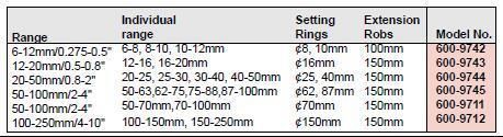 Water-Proof Electronic Digital Three Point Inside Micrometer, IP54