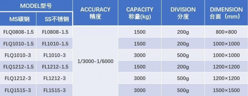 Precision Scale Platform Scale 2000kg LED Display 500kg 1000kg Digital Weighing Scale