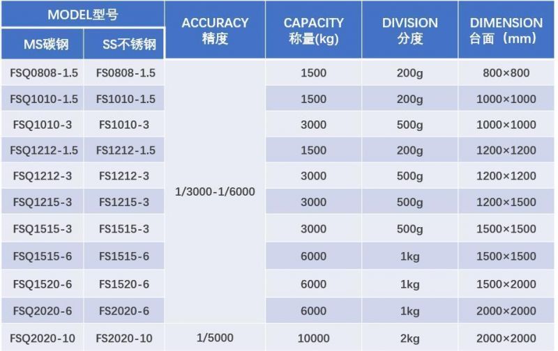 1ton, 1.5ton, 2ton, 3ton, 5ton, 10ton, Mechanical Floor Scale