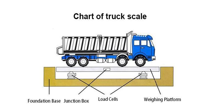 60t Shallow Foundation Pit Mounted Electronic Weighbridges Vehicle Weighing Scales