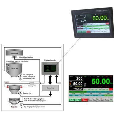 Supmeter Touch Screen Automatic High Speed Bagging Controller, Weight Packing Indicator