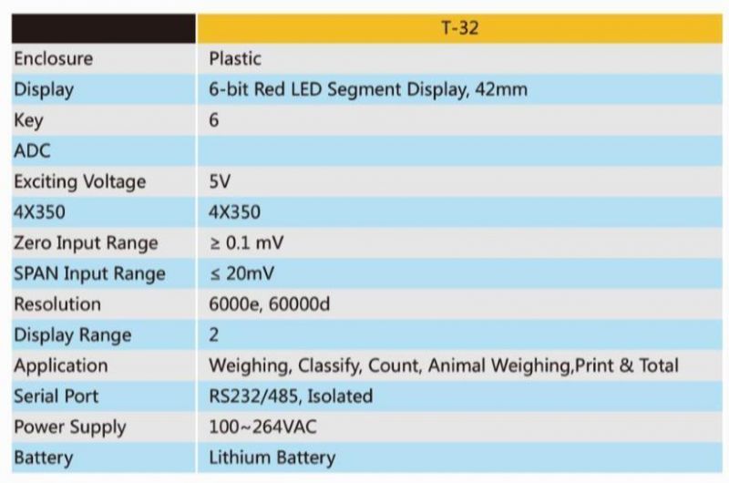 Plastic RS232 RS485 Weighiing Indicator for Digital Platform Weighing Scale Platfom Floor Scale