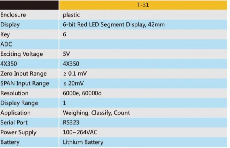 Scale Display Indicater 3190 A9 Ind221 Scale Indicator Terminal Color China Products Manufacturers