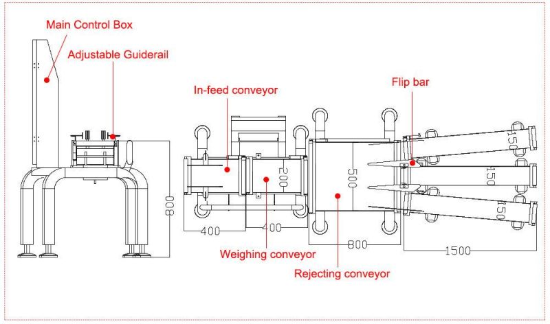 High Sensitivity Industrial Conveyor Belt Auto Weighing Scale Weight Checker