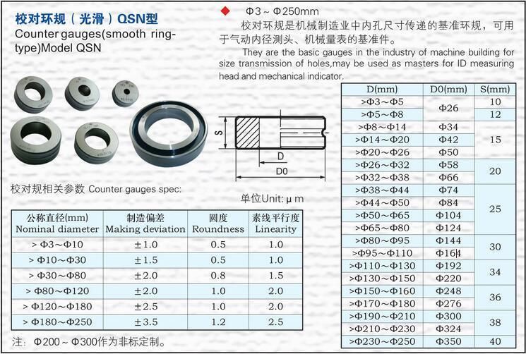 High Precision Pneumatic Measurer Smooth Ring Type Counter Gauge Ring Gauge