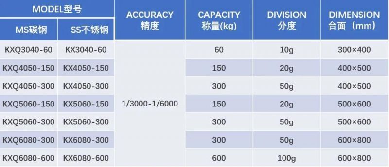 300kg Rated Load and 9V 100mA Power Supply Industrial Weighing Scale