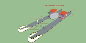 High Performance Axle Scale Low Speed Wim System