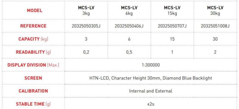 3~30kg RS232 Stainless Steel Electronic Portable Weighing Scale with Large LCD Screen Display
