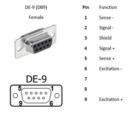 Weighing Indicator Panel for Weighing Scale Marques European Quality and High Accurate Certificated CE OIML