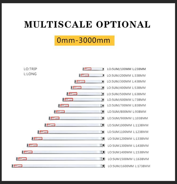 Hxx Measure Length 5um High Resolution 2 Axis Dro Gcs900-2D