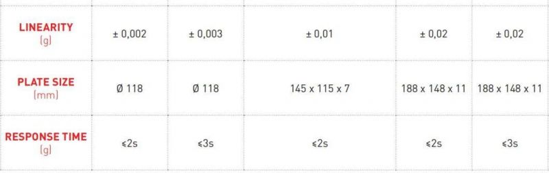 3000g~5000g Balance with Counting Pieces Function