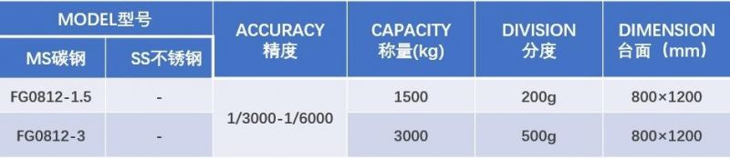 OEM ODM Factory Mild Steel Anti-Corrosion Gas Cylinder Weighing Scale Digital Platform Weighing Scale Electronic Scale