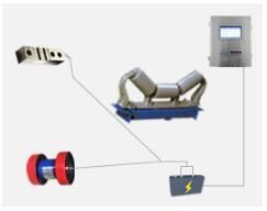 Electronic Belt Scale for Conveyor Belt for Weighting Bulk Material