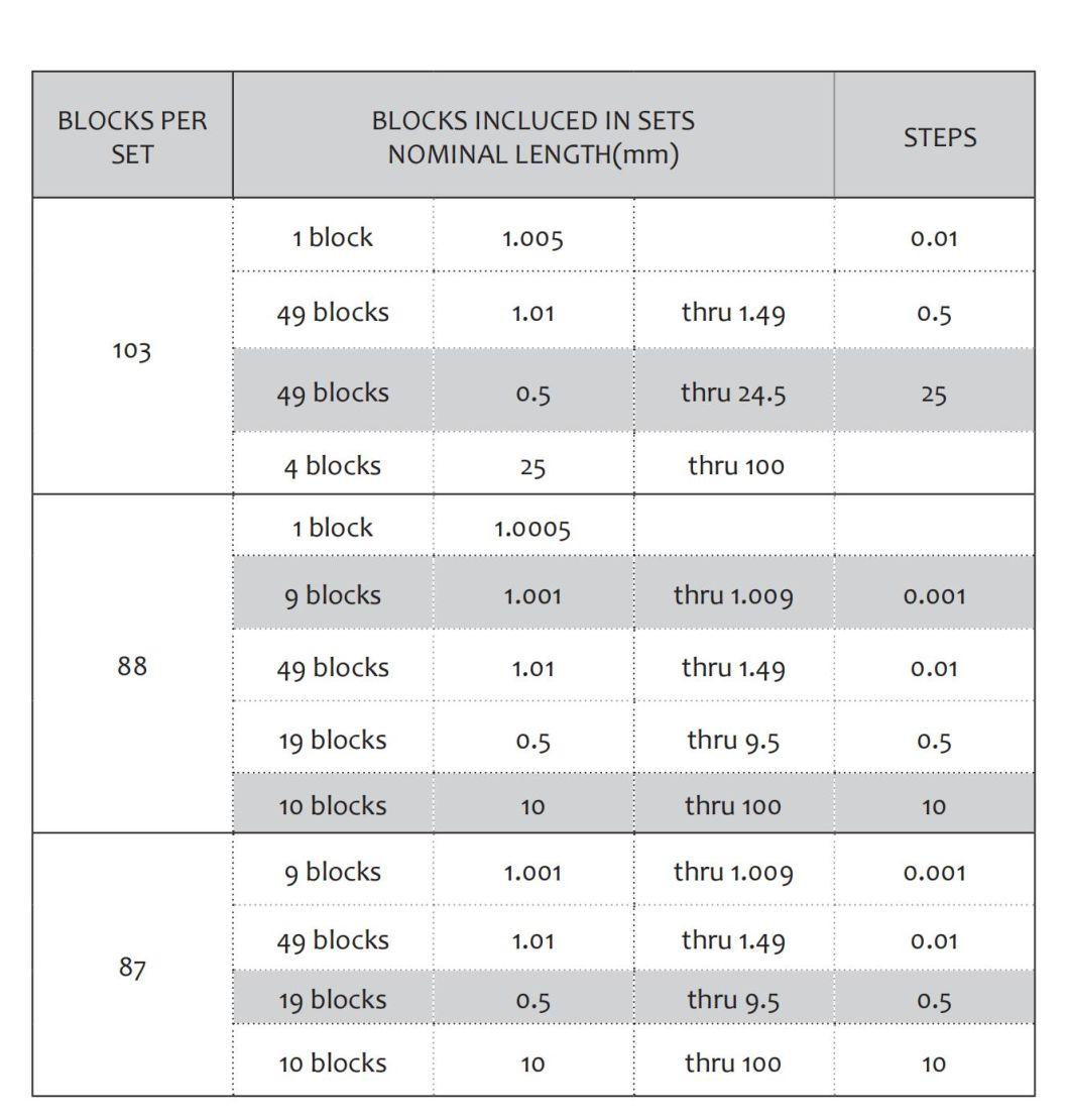 46PCS Ceramic Square Gage Block Set, ISO3650 Grade K/0/1/2