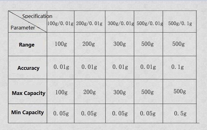 Digital Scale Digital Pocket Scale Jewelry Diamond