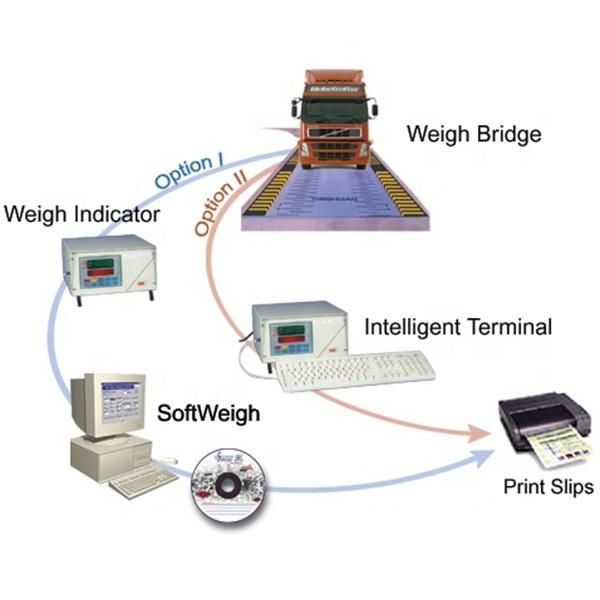 Heavy Duty Electronic Truck Scale /Weignbridge Price 20m Scs100t