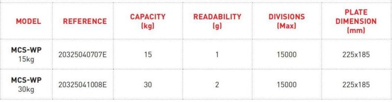 IP68 Waterproof Scale with Best Stainless Steel Material