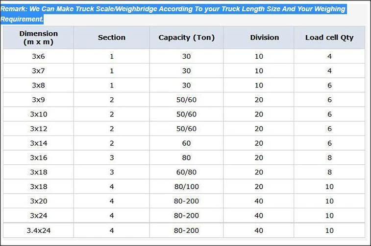 3*18m 60 Ton Electronic Weighbridge/ Truck Scale for Export/Weighbridge 60tons Truck Scale