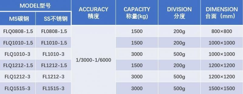 Waterproof Electronic Weighing 2000kg Platform Scale Ultra Low Desk