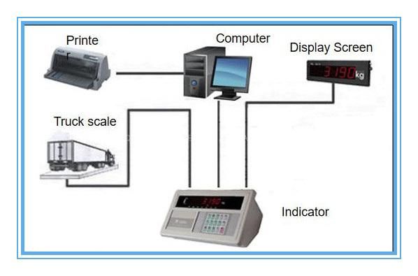 D2008 Digital Truck Scale Weigh Indicator