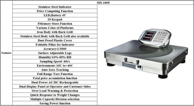 Professional Made Wireless Weight Scale