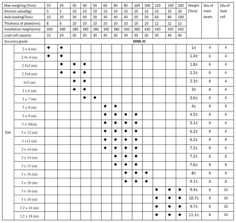 Industrial Grade Heavy Duty Fully Computerized Weighbridges