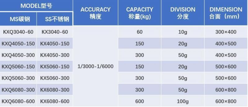 Portable Wireless Tcs Electronic Platform Scale 300kg with Wireless Indicator WiFi