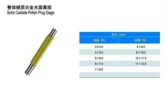 Solid Carbide Plug Gauge for Test Qualified Products