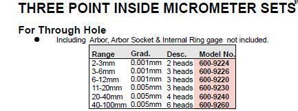 6-12mm, 12-20mm High Precision 3-Point Inside Micrometers