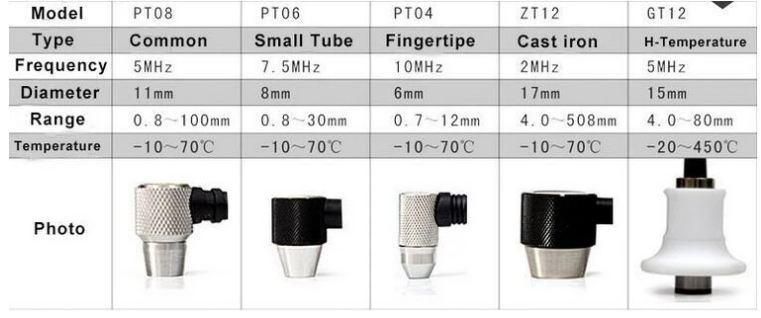 Ce Approval Portable Digital Ultrasonic Thickness Gauge for Sale