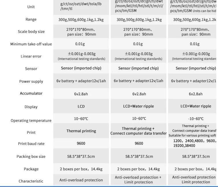 1000g 0.0.1g Balance De Precision Price