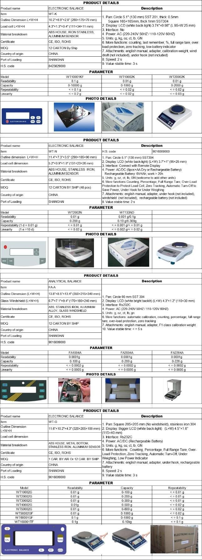 50kg Rated Load and Battery Power Supply Weighing Scales for Sale