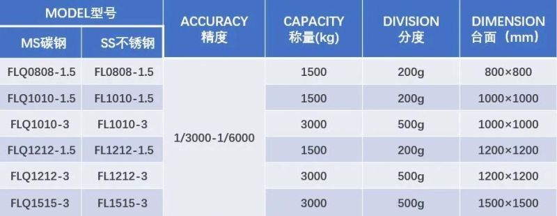 Heavy 500kg Floor Scale, 1500kg Digital Weight Scale, Heavy Duty 5000kg Weighing Scale