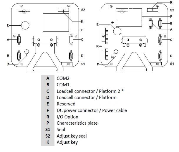 Weighing Indicator Display for All Scale and Weighbridge High Precision CE OIML Battery