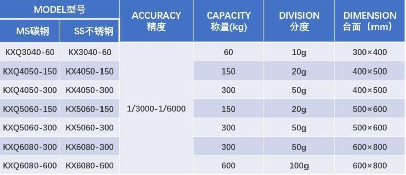 AC110V/220V DC6V/0.5A Power Supply and WiFi Platform Scale Item Platform Scale for Weight