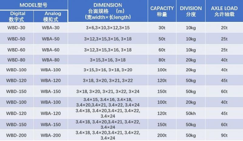 Heavy Weight Portable Truck Scale OIML CE Approval