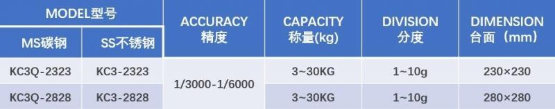 2019 Hot Sale Stainless Steel Table Scale