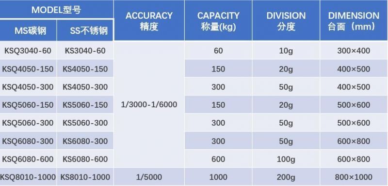 300kg 150kg Digital Weighing Electronic Scale Digital Platform Weighing Scale Platfom Floor Scale