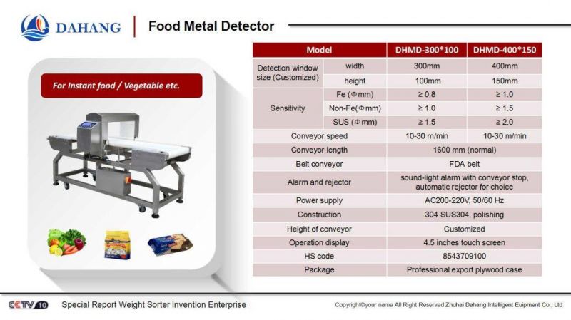 Chinese Biggest Supplier of Metal Detector Machine