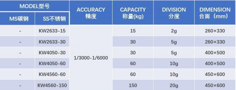 Electronic Digital Chinese Factory Stainless Steel Easy Moving Table Scale Digital Platform Weighing Scale Electronic Bench Scale