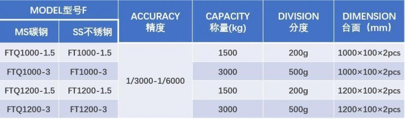 Cargo Portable Weighing Platform Scale Digital Platform Weighing Scale Platfom Floor Scale