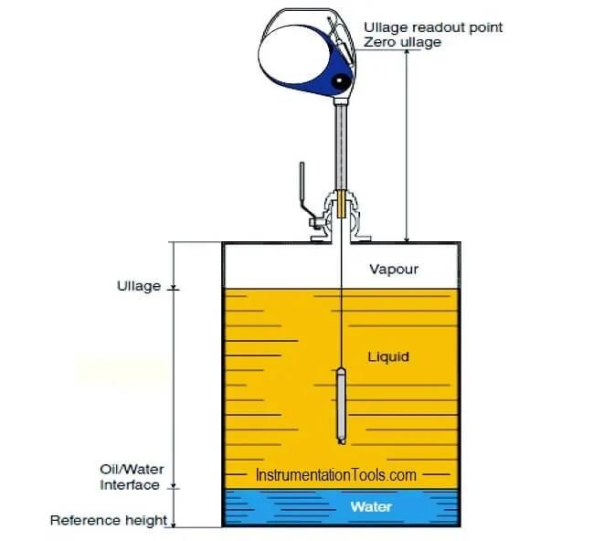 0-37m UTI Tape UTI Portable Oil/Water Interface Detector