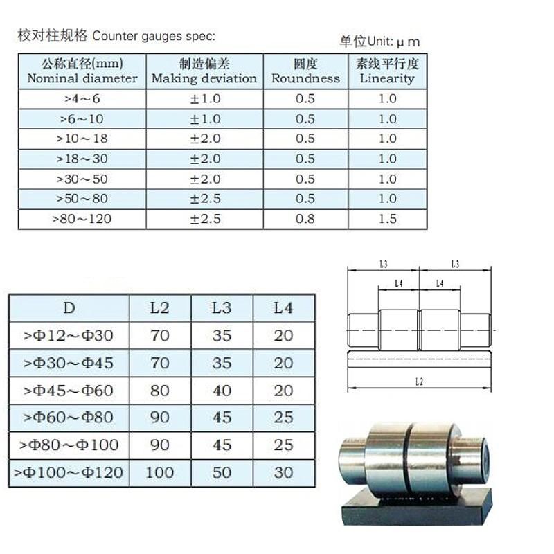 Slot Bottom Diameter with Indicator Gauge Plug Gauge