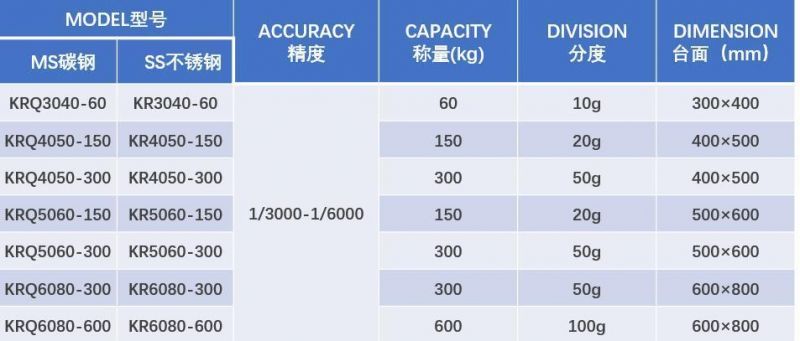 Low Price Weighing Scale Weighings Scale PCB Scale for Heavy Scale for Pipe Heavy Duty Scale