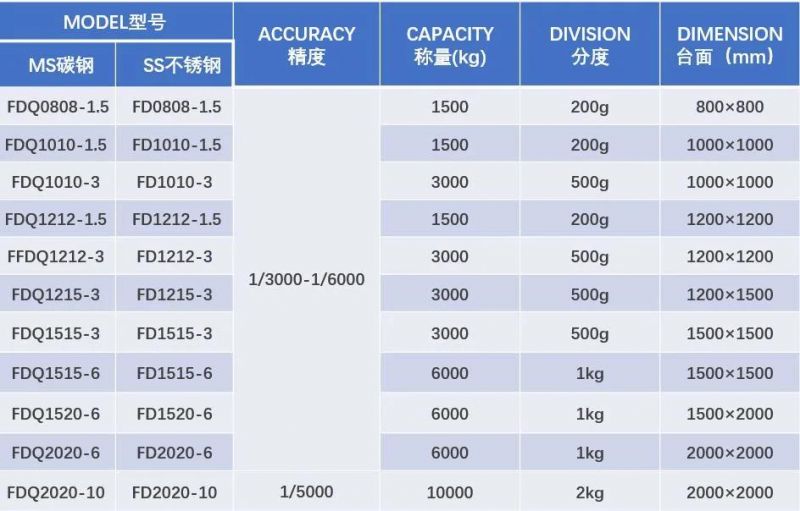 1 Tons to 5 Tons Mild Steel Industrial Electronic Digital Floor Platform Scales